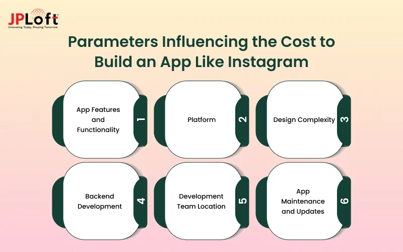 Parameters Influencing the Cost to Build an App Like Instagram